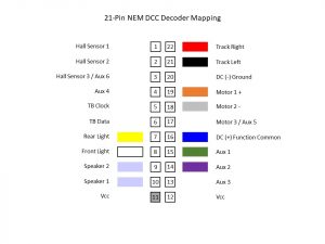 21-pin NEM DCC connector mapping
