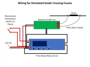 Protecting Model Train Grade Crossings with Simulated Fusees – St ...