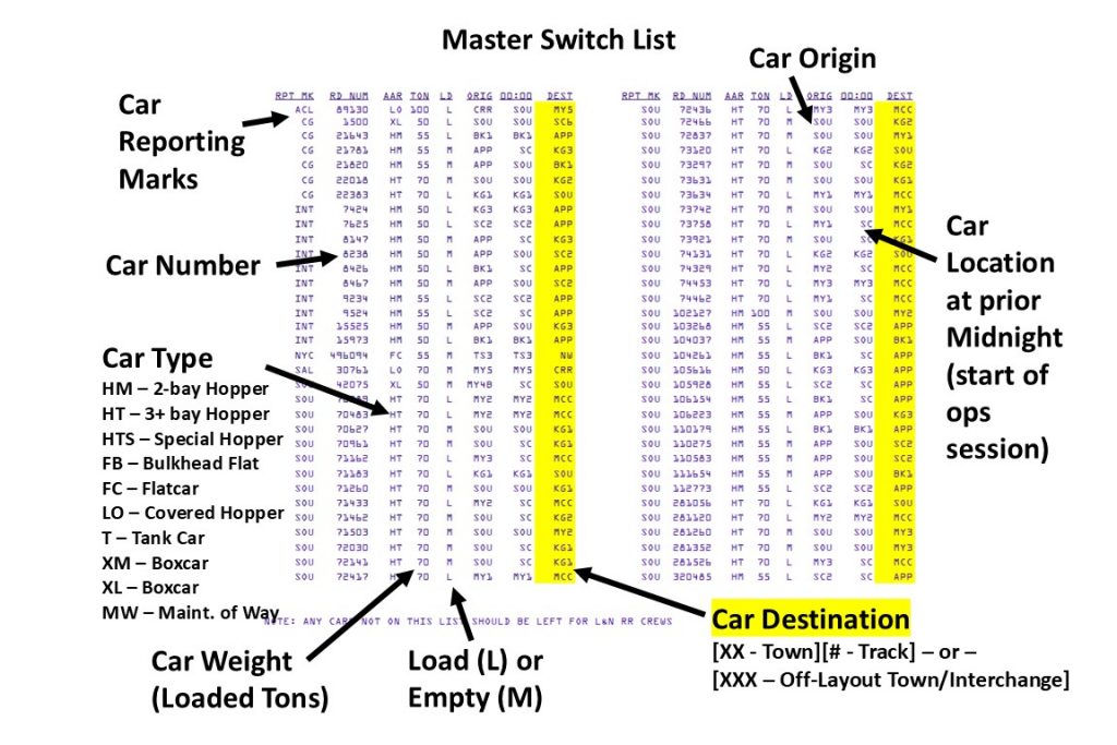 Crew Training Examples - switch list b